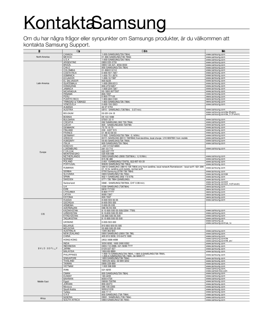 Samsung HMX-T10WP/EDC, HMX-T10BP/EDC manual Kontakta Samsung, Region Country Contact Centre  Web Site 